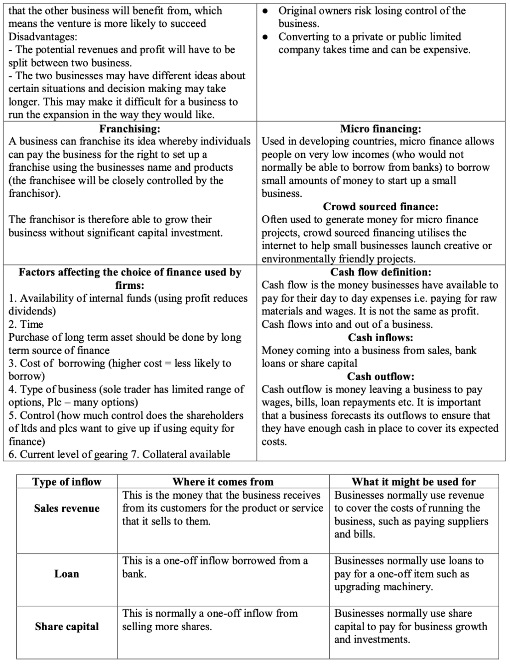 Business Mega Grid Definitions